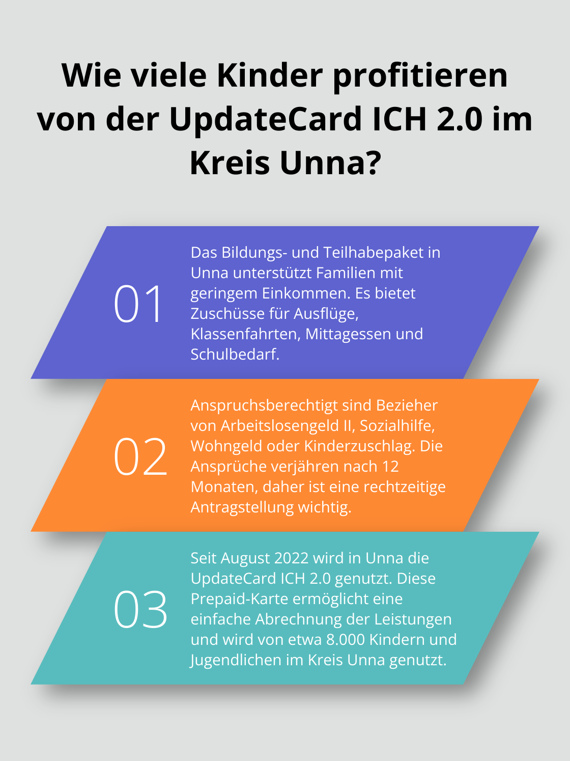 Fact - Wie viele Kinder profitieren von der UpdateCard ICH 2.0 im Kreis Unna?